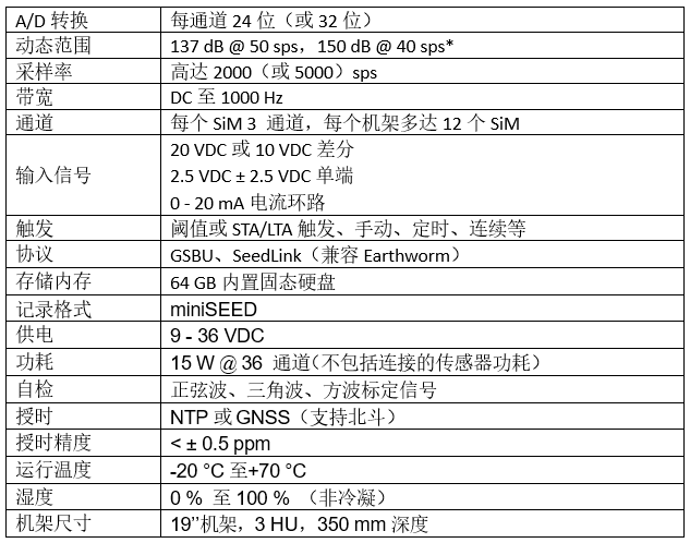 地动数据收罗系统,地动监测系统,地动监测仪器