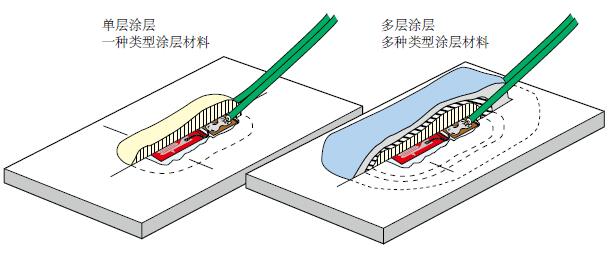 凯发·k8(国际)官方网站-一触即发登录入口