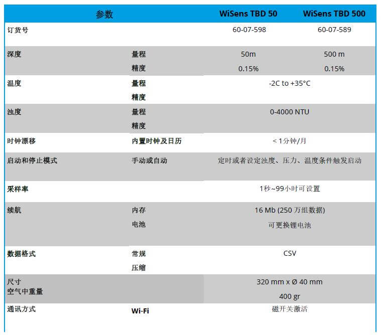 WiSens TBD 浊度，温度和水深丈量自容式仪器