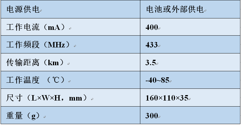 LoRa中继,LoRa中继器,lora中继？長oRa中继,LoRa中继器,lora中继？