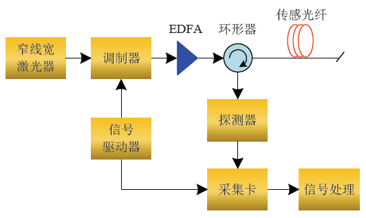 凯发·k8(国际)官方网站-一触即发登录入口