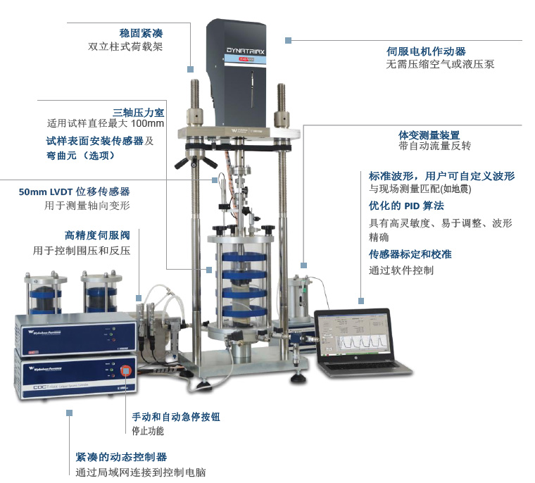 动三轴,动三轴仪,动态三轴,全自动动三轴,Dynatriax-EmS ,动三轴测试仪器装备,动三轴考试几多钱,动三轴测试系统