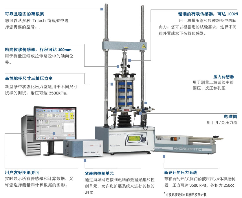 自动三轴测试系统,自动三轴仪,有用/总应力试验,有用/总应力试验,渗透试验,非饱和三轴试验,CRS试验,无侧限,CBR 试验