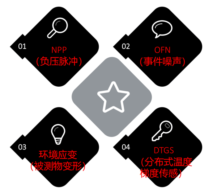 凯发·k8(国际)官方网站-一触即发登录入口