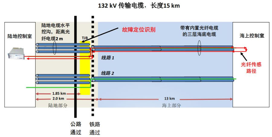 凯发·k8(国际)官方网站-一触即发登录入口