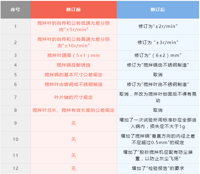 凯发·k8(国际)官方网站-一触即发登录入口