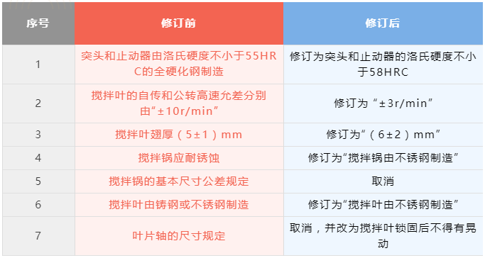 凯发·k8(国际)官方网站-一触即发登录入口