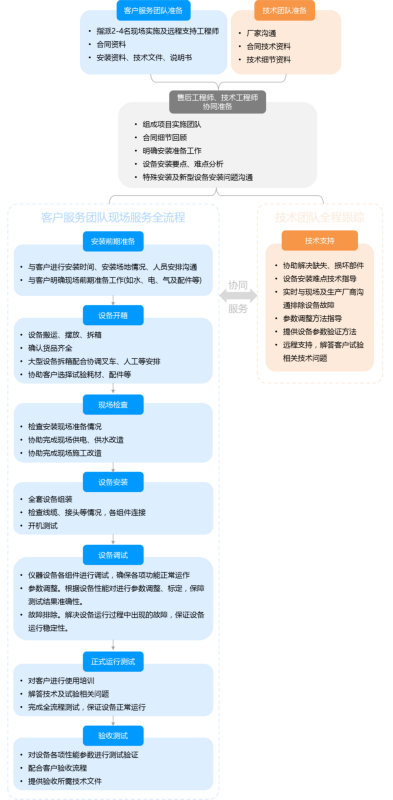 凯发·k8(国际)官方网站-一触即发登录入口