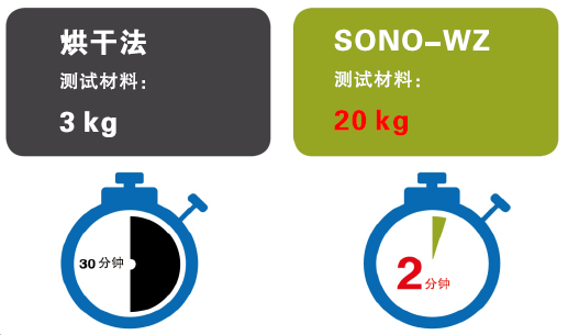 水灰比剖析仪,混凝土水灰比剖析仪,水灰比测定仪