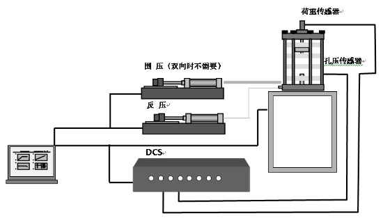 动三轴仪,伺服电无邪三轴仪,动三轴试验仪